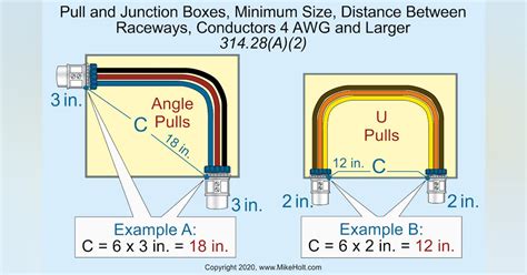 resizing roung junction box|junction box sizing.